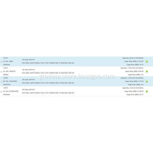 Diamond Tools - China Export Customs Data